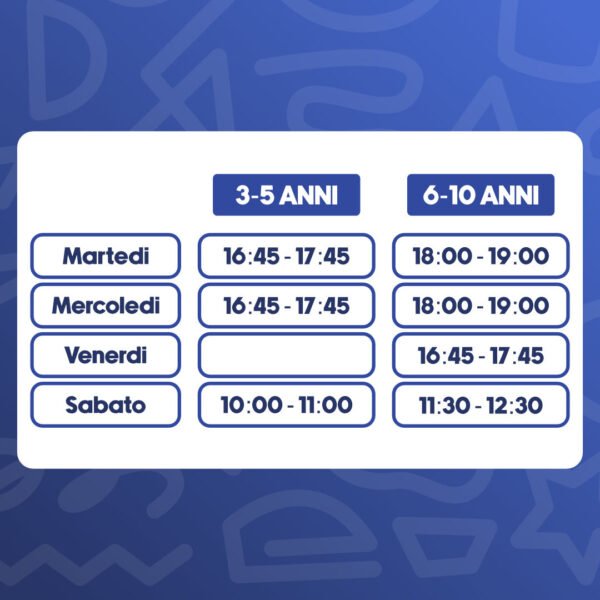 Open Days - Labsitters Hub - immagine 2